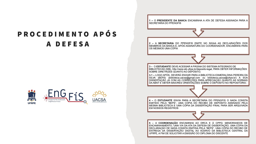 Tutorial - Após a Defesa